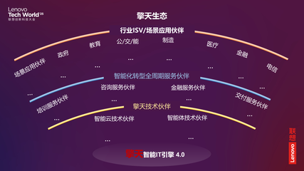 2025 聯(lián)想 TechWorld 混合式人工智能驅動技術創(chuàng)新，開啟智能體新紀元